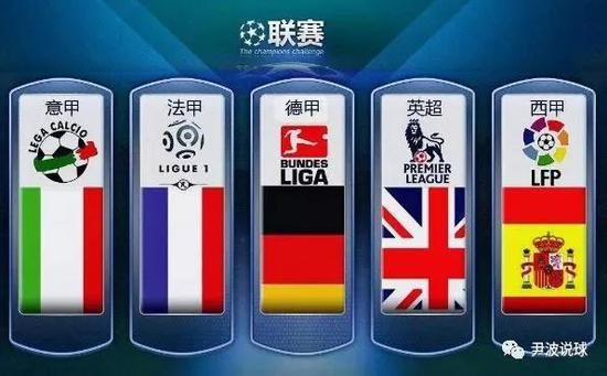 的国际伙伴