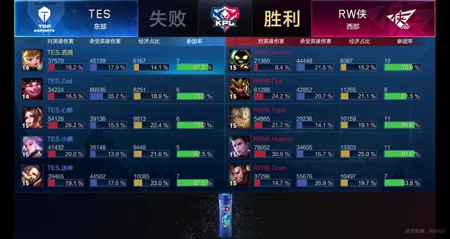 阵型尝试与 阵型尝试与